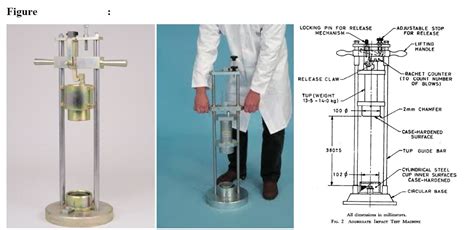 aggregate impact test calculation|aggregate impact tester.